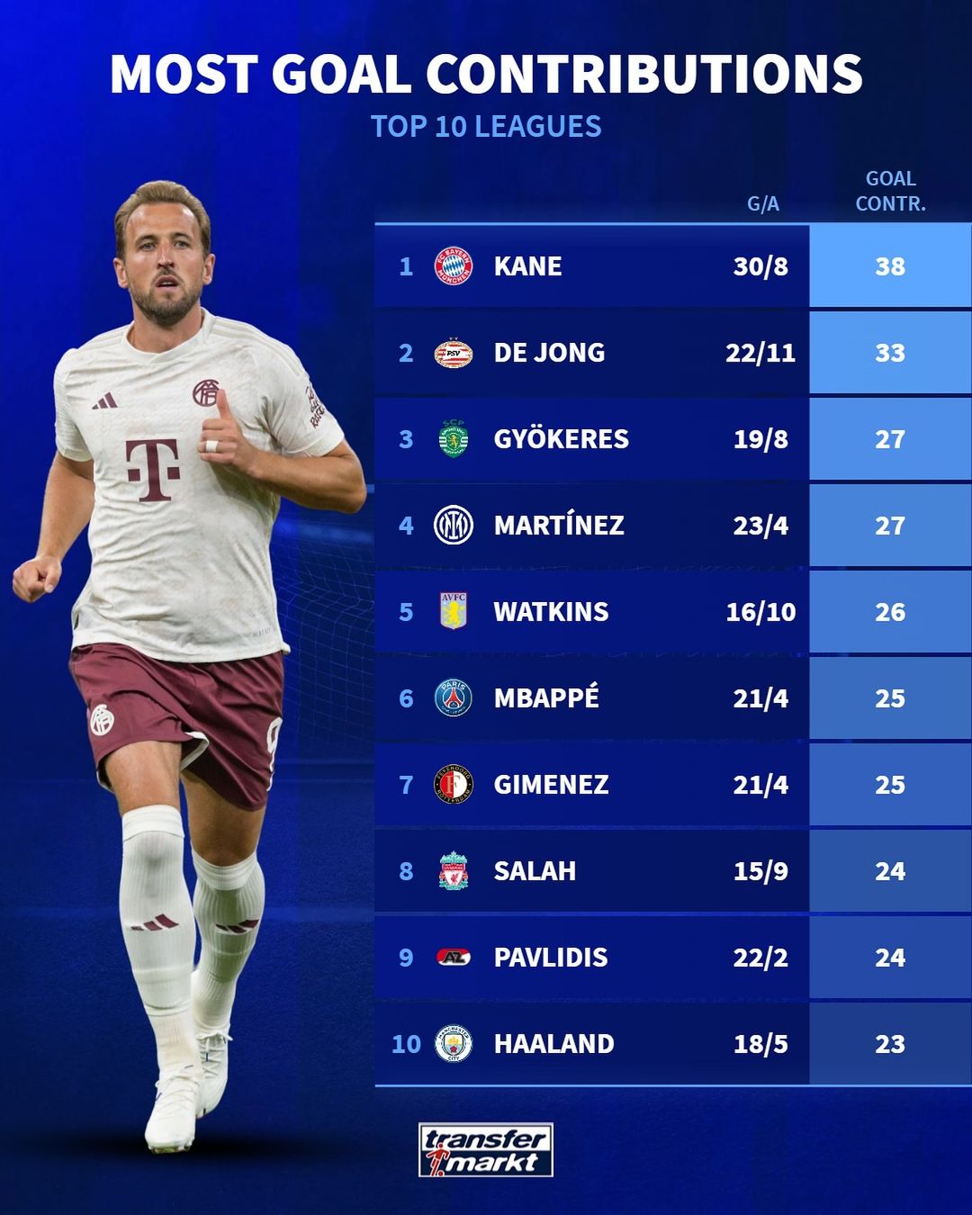 二氧化氮4NO2-20气体传感器